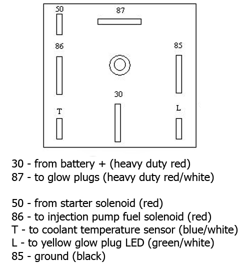 Test Glow Plug Relay 7.3